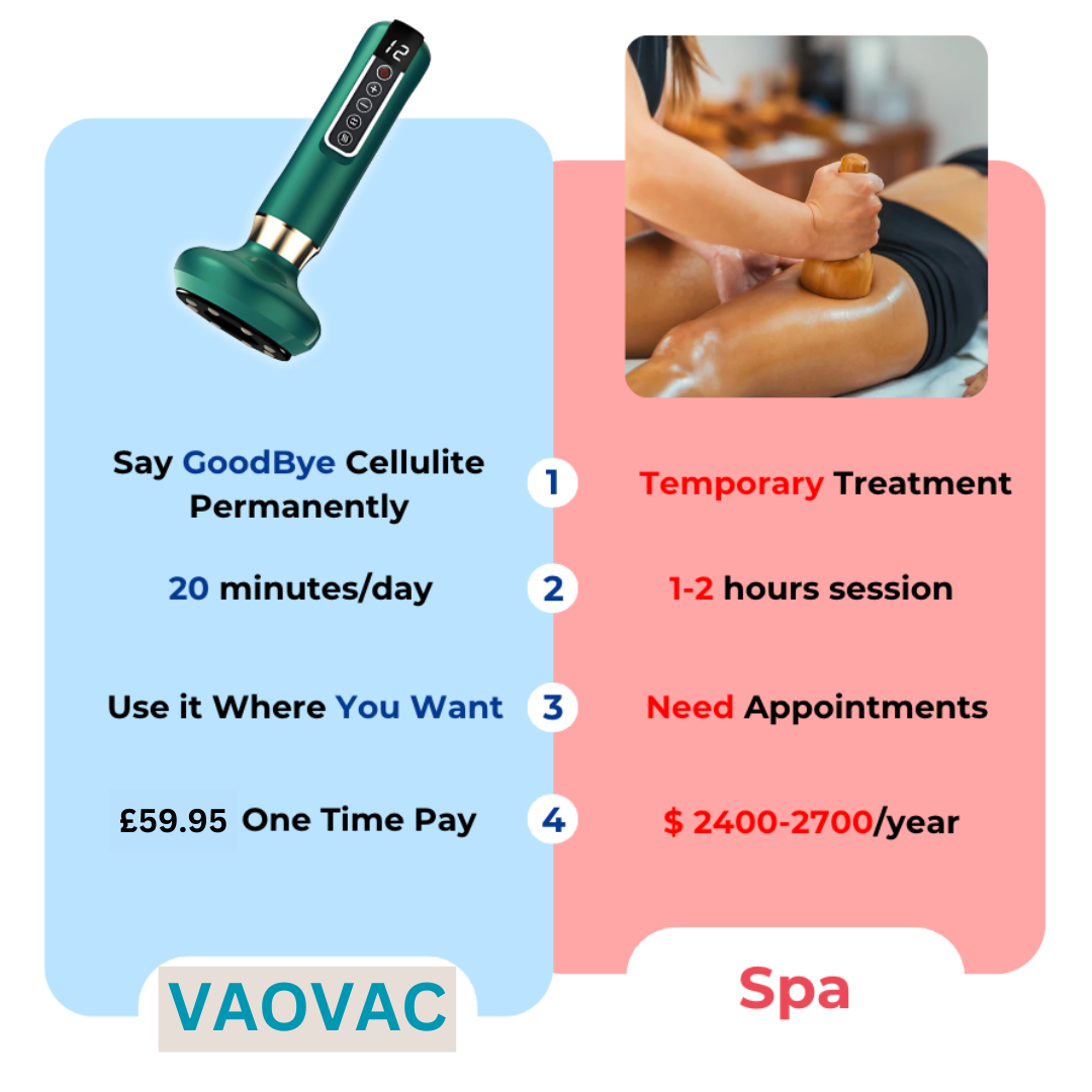 Vaovac™- Anti Cellulite Massager