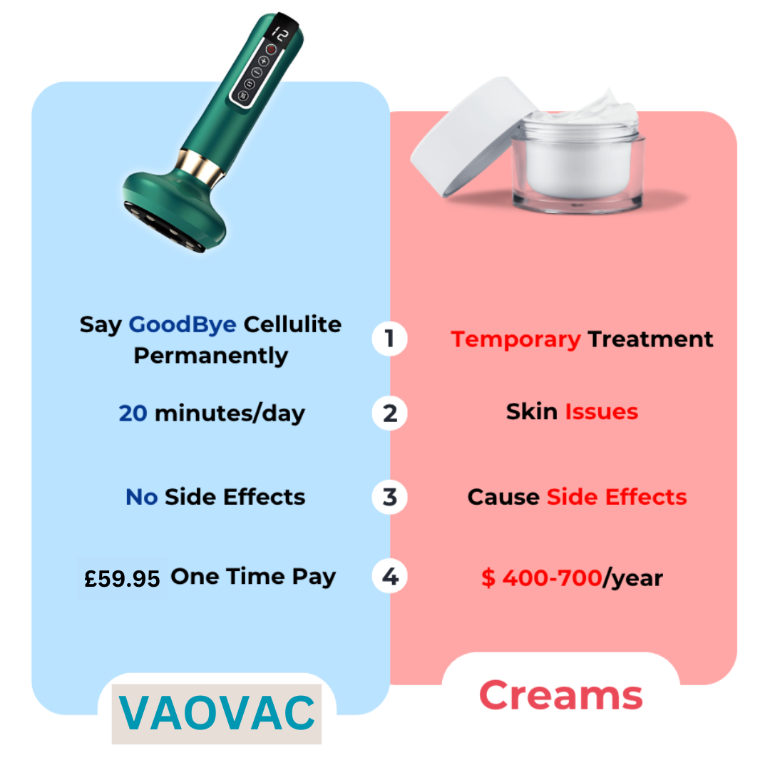 Vaovac™- Anti Cellulite Massager