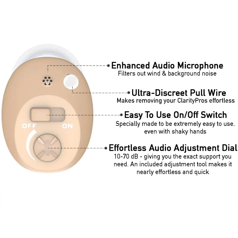 The ClarityPro Micro CIC Rechargeable