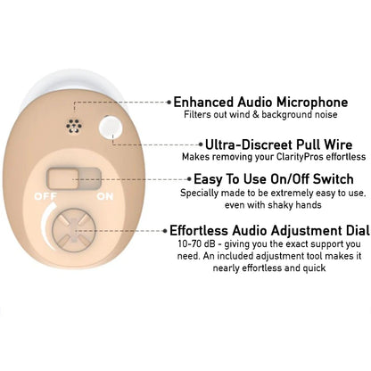 The ClarityPro Micro CIC Rechargeable